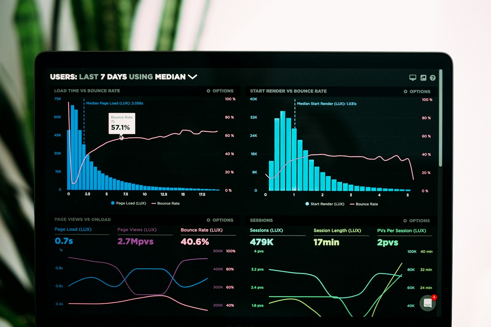 Marketer reviewing website traffic analytics on a laptop during a site redesign